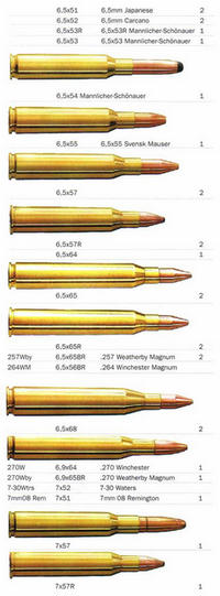 golyós vadászfegyver kaliber adatok